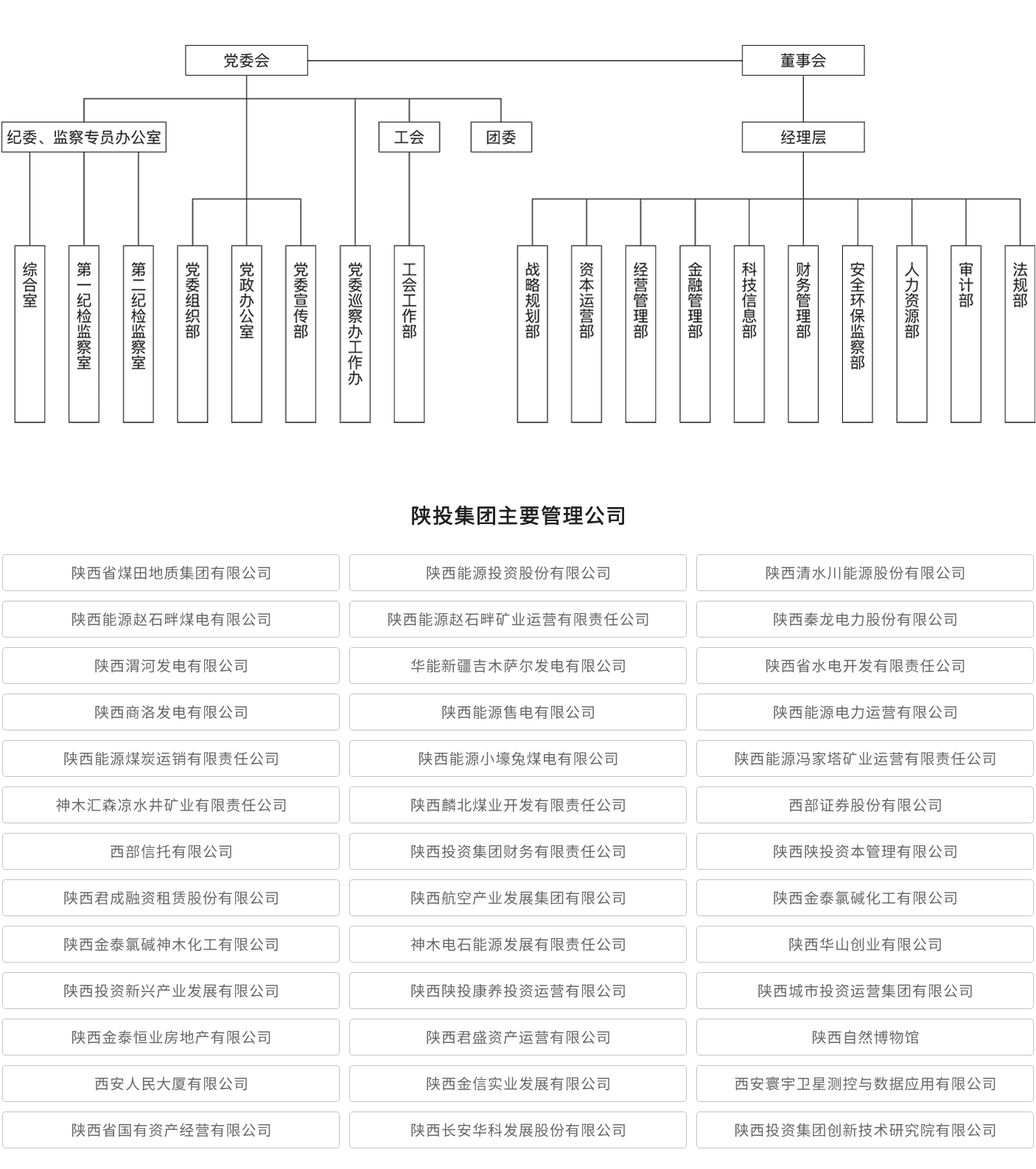 pg�ͽ�Ů��(�ٷ���)��֯�ܹ�ͼ